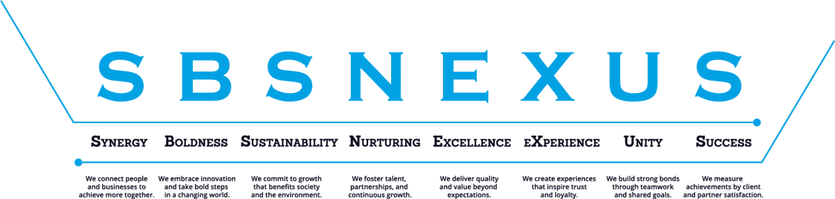 The SBS NEXUS core values acrostic: Synergy, Boldness, Sustainability, Nurturing, Excellence, eXperience, Unity, Success.