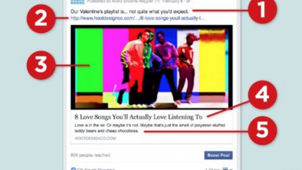 How to Create an Effective Facebook Post that Drives Traffic