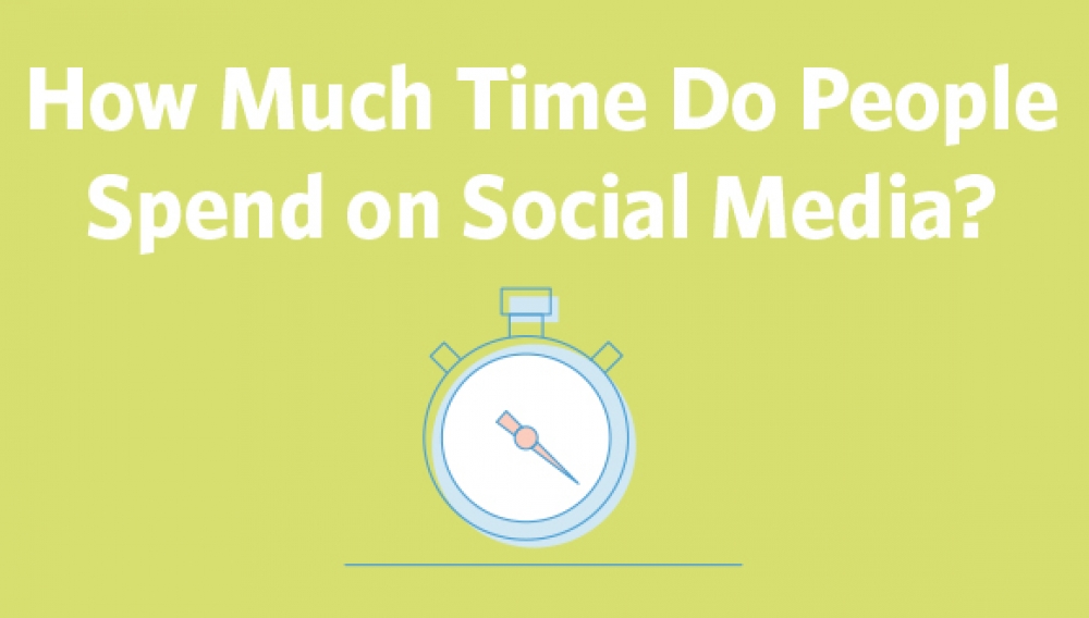How Much Time Do People Spend on Social Media? [Infographic]