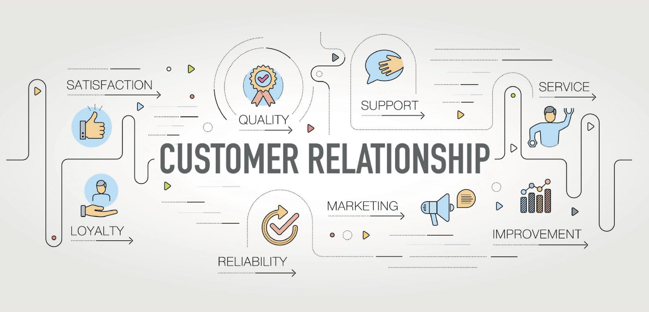 5 ways of building stronger customer relationships