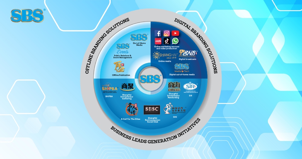 Why Your Business Needs a 360° Marketing Service